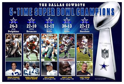 dallas cowboys standings in the nfc east|cowboys last Super Bowl appearance.